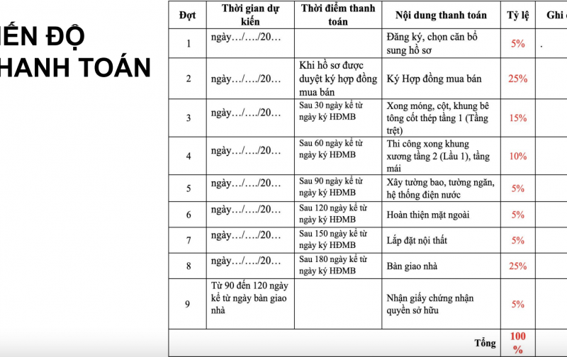 Bán NOXH ngay chợ Bình Chánh, giá chỉ từ 1.4 tỷ/căn.